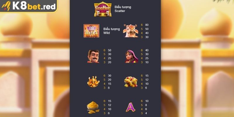 Vì sao nên chọn Kho Báu Ganesha K8Bet